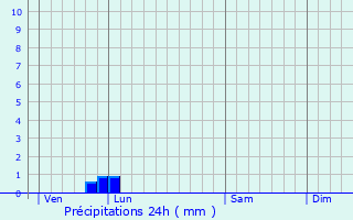 Graphique des précipitations prvues pour Bosc-deline