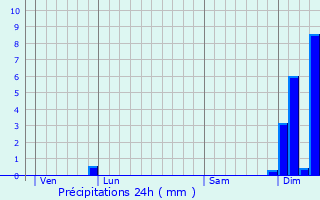 Graphique des précipitations prvues pour Rodelle