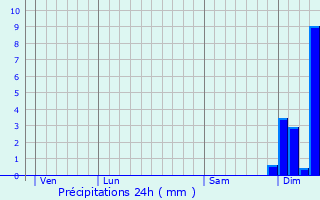 Graphique des précipitations prvues pour Bournazel