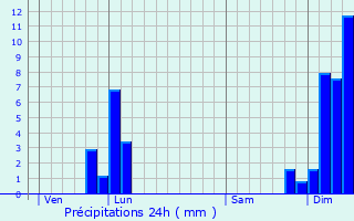 Graphique des précipitations prvues pour Saint-Hand