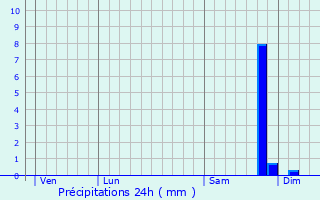 Graphique des précipitations prvues pour Rezza