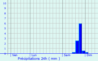 Graphique des précipitations prvues pour Saint-Sbastien-d