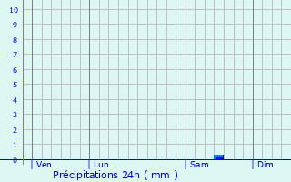 Graphique des précipitations prvues pour Le Petit-Quevilly