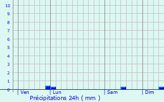 Graphique des précipitations prvues pour Cheix-en-Retz