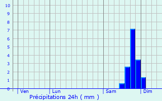 Graphique des précipitations prvues pour Caussols
