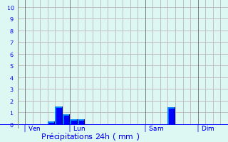 Graphique des précipitations prvues pour Morgny-en-Thirache