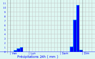 Graphique des précipitations prvues pour Saint-Clment