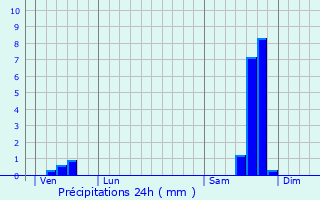 Graphique des précipitations prvues pour Aspres