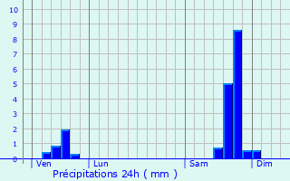Graphique des précipitations prvues pour La Rouvire