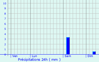 Graphique des précipitations prvues pour La Bonneville-sur-Iton