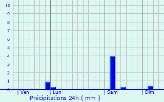 Graphique des précipitations prvues pour Saint-Pierre-du-Vauvray