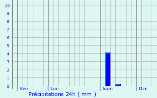 Graphique des précipitations prvues pour Tournedos-sur-Seine