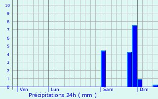 Graphique des précipitations prvues pour Houlgate