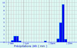 Graphique des précipitations prvues pour Saint-Julien-de-la-Nef