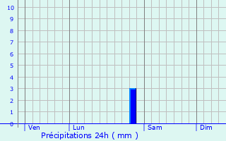 Graphique des précipitations prvues pour Hagnville-et-Roncourt