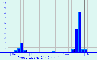 Graphique des précipitations prvues pour La Calmette