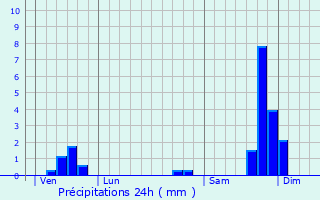 Graphique des précipitations prvues pour Tharaux