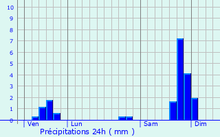 Graphique des précipitations prvues pour Mjannes-le-Clap