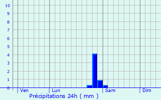 Graphique des précipitations prvues pour Lerrain