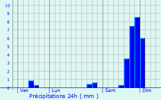 Graphique des précipitations prvues pour Rasteau