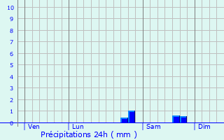 Graphique des précipitations prvues pour Miniac-sous-Bcherel