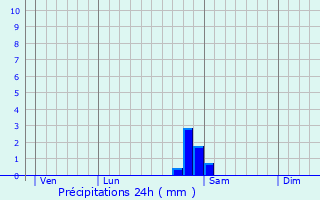 Graphique des précipitations prvues pour tival-Clairefontaine