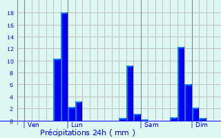 Graphique des précipitations prvues pour Espaly-Saint-Marcel