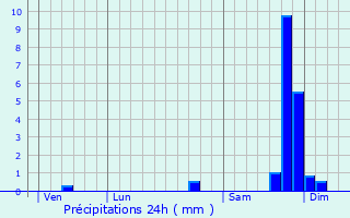 Graphique des précipitations prvues pour La Bastide-des-Jourdans