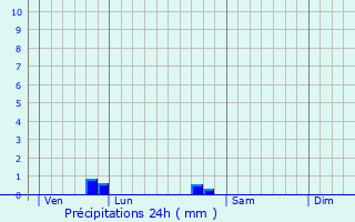 Graphique des précipitations prvues pour Caux-en-Couh