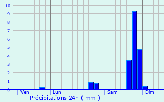 Graphique des précipitations prvues pour Belvdre