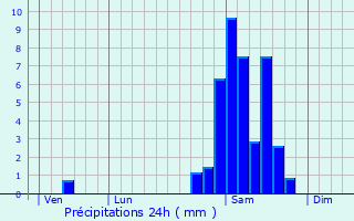 Graphique des précipitations prvues pour Ance