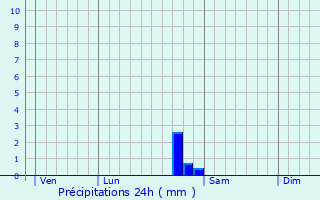 Graphique des précipitations prvues pour Saint-Rmy