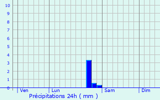 Graphique des précipitations prvues pour Vassy