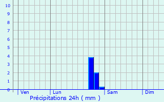 Graphique des précipitations prvues pour Ampilly-les-Bordes