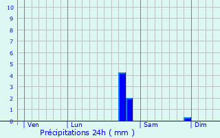 Graphique des précipitations prvues pour Sussey