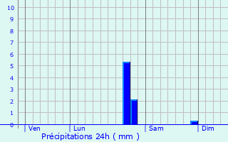 Graphique des précipitations prvues pour Marigny-le-Cahouet