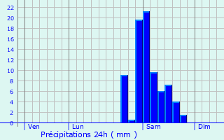 Graphique des précipitations prvues pour Haut-de-Bosdarros