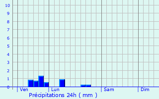 Graphique des précipitations prvues pour Saint-Erme-Outre-et-Ramecourt