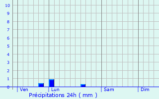 Graphique des précipitations prvues pour Passavant-sur-Layon