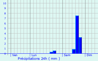 Graphique des précipitations prvues pour Saint-Laurent-d