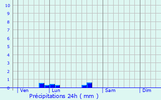 Graphique des précipitations prvues pour Vouzailles