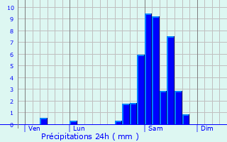 Graphique des précipitations prvues pour Escot