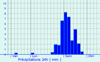 Graphique des précipitations prvues pour Etsaut