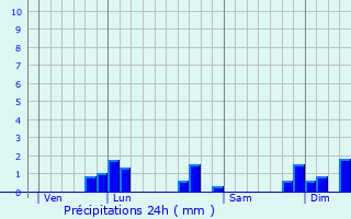 Graphique des précipitations prvues pour Vaudigny