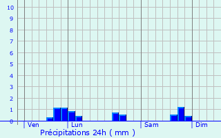 Graphique des précipitations prvues pour Rouvrois-sur-Meuse