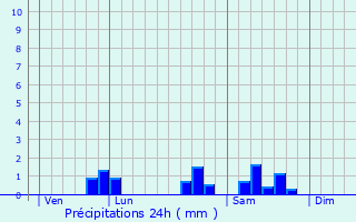 Graphique des précipitations prvues pour Saint-Firmin