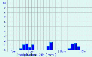 Graphique des précipitations prvues pour Thiaucourt-Regniville