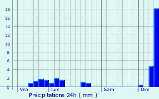 Graphique des précipitations prvues pour Thoirette
