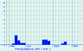 Graphique des précipitations prvues pour Tremblecourt