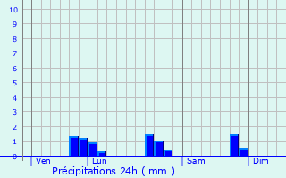 Graphique des précipitations prvues pour Luzy-sur-Marne